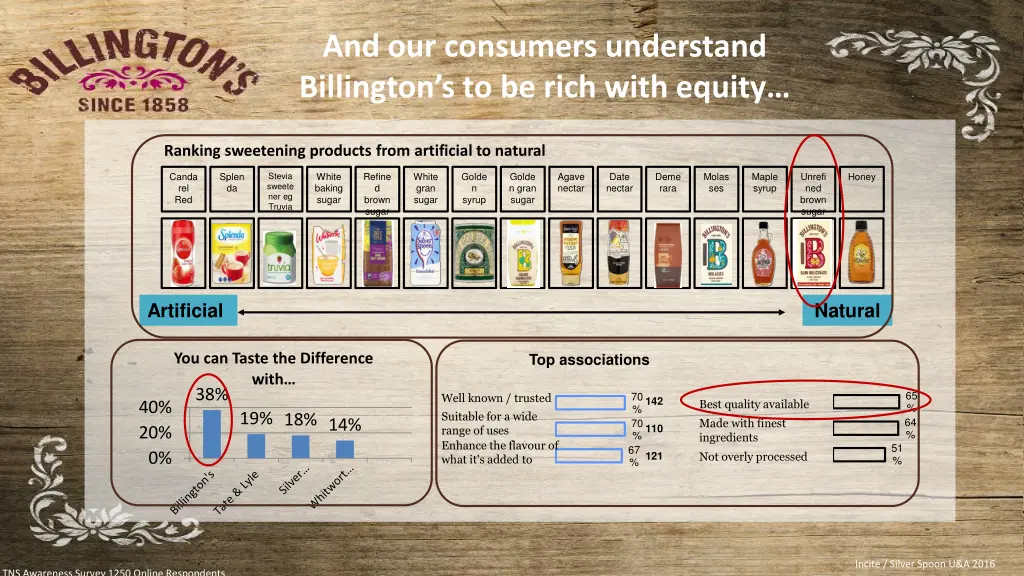 and our consumers understand billington