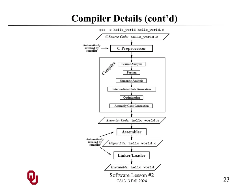 compiler details cont d