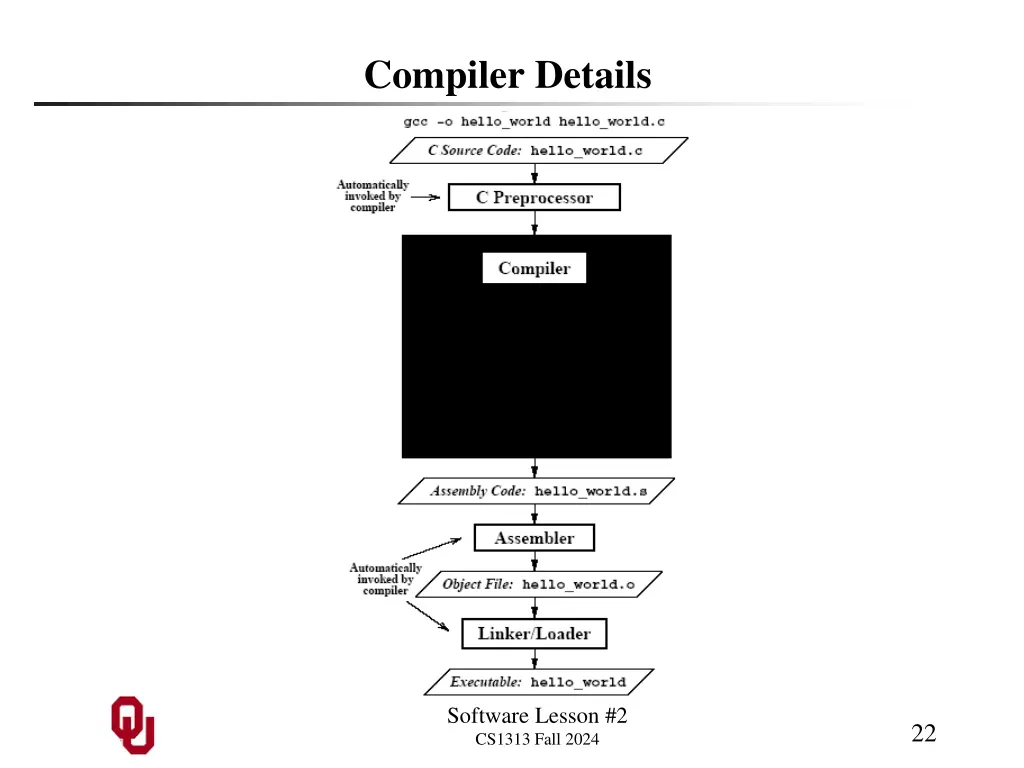 compiler details