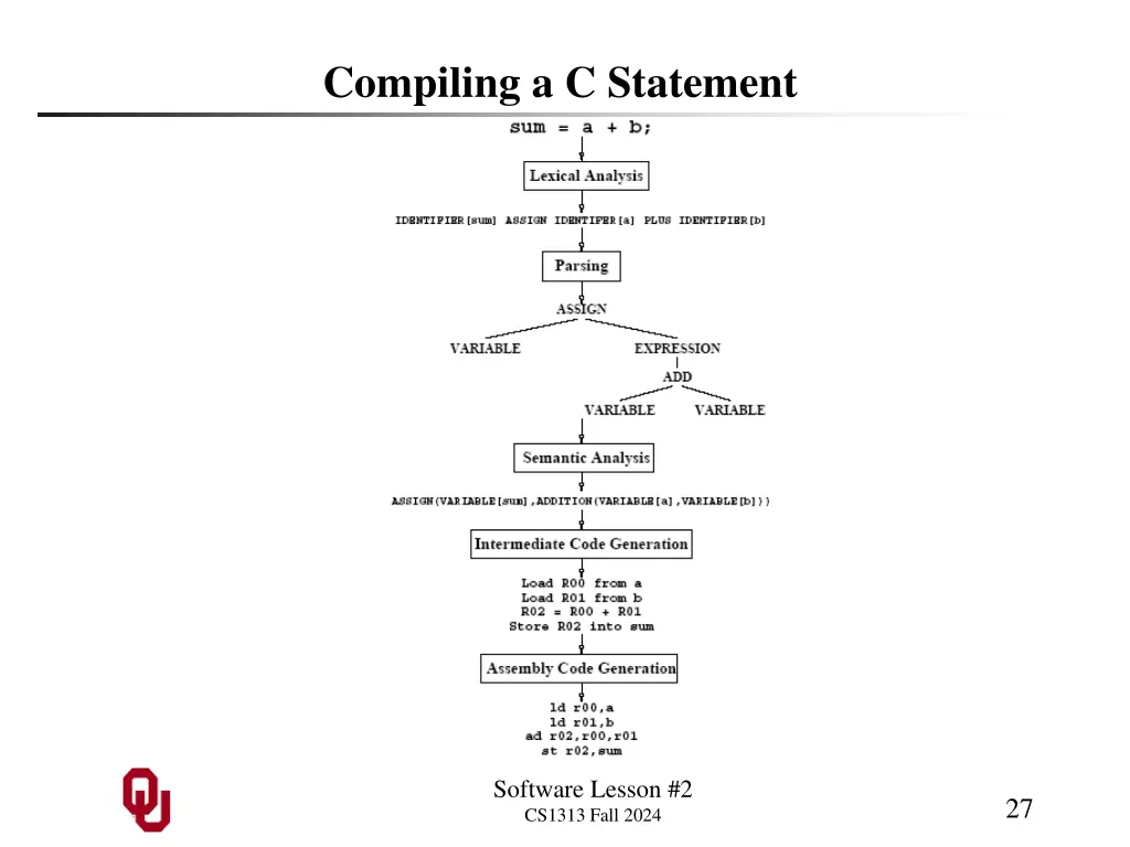 compiling a c statement