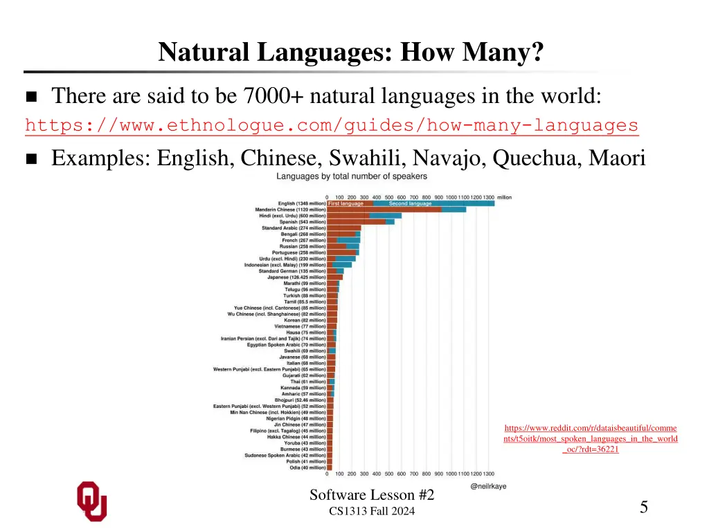 natural languages how many