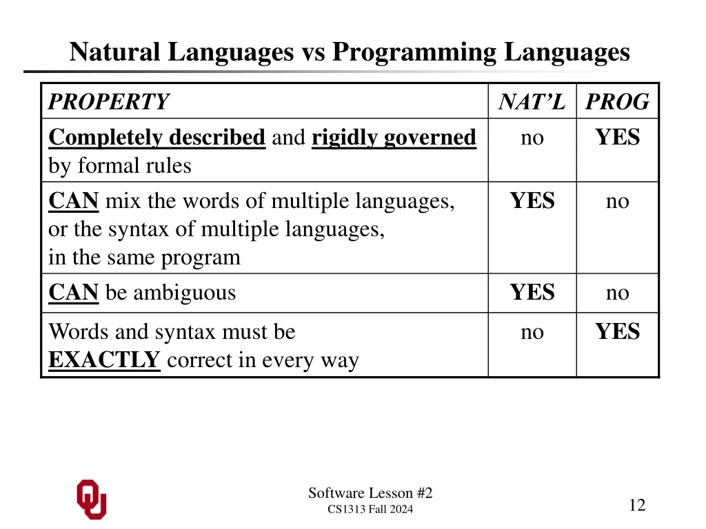 natural languages vs programming languages