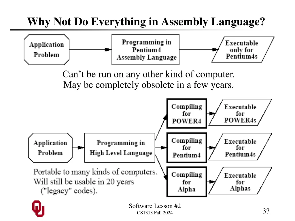 why not do everything in assembly language