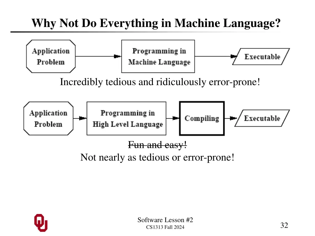 why not do everything in machine language