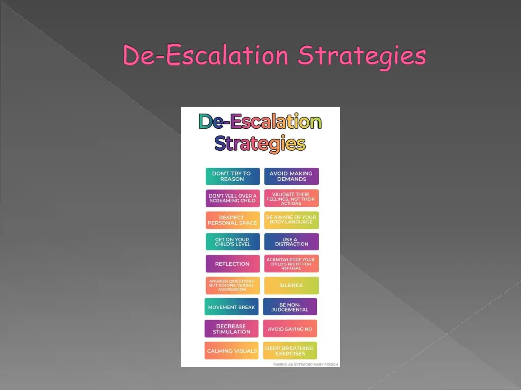 de escalation strategies