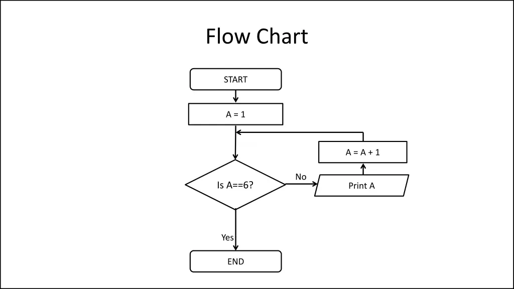 flow chart