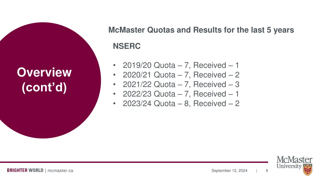 mcmaster quotas and results for the last 5 years 1