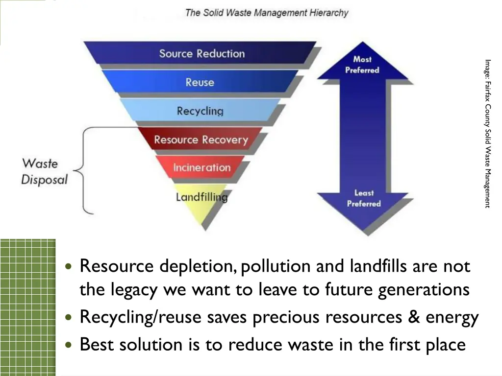 image fairfax county solid waste management 1