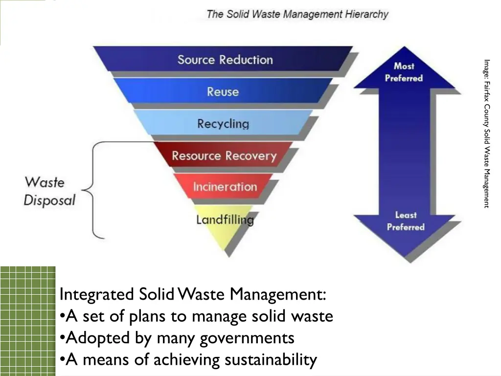 image fairfax county solid waste management