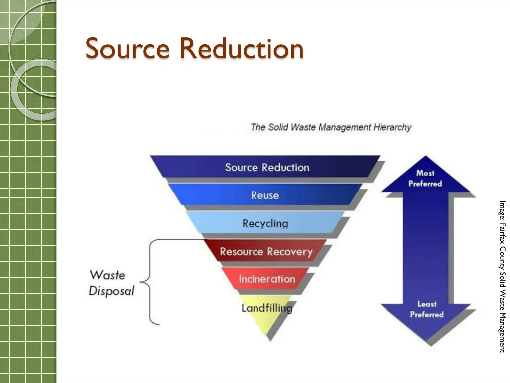 source reduction