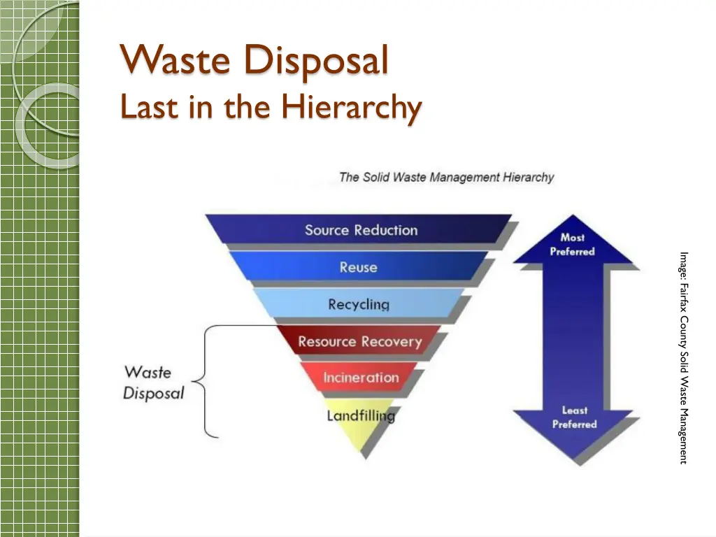 waste disposal last in the hierarchy