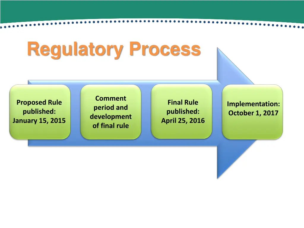 regulatory process