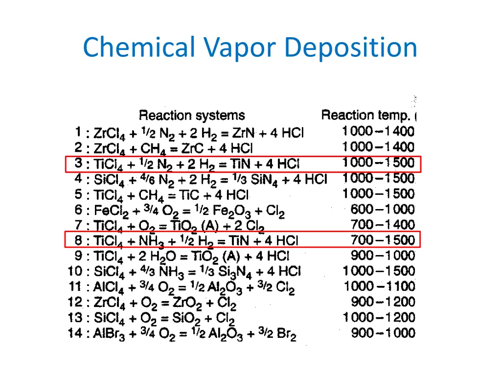 chemical vapor deposition 1