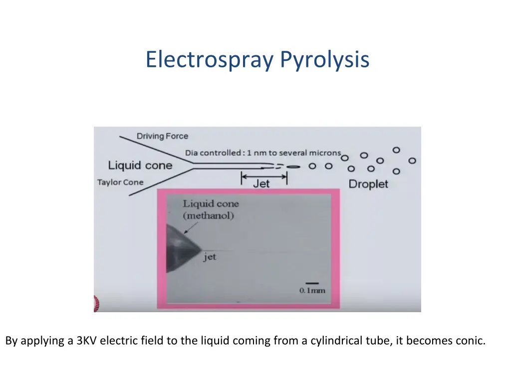 electrospray pyrolysis