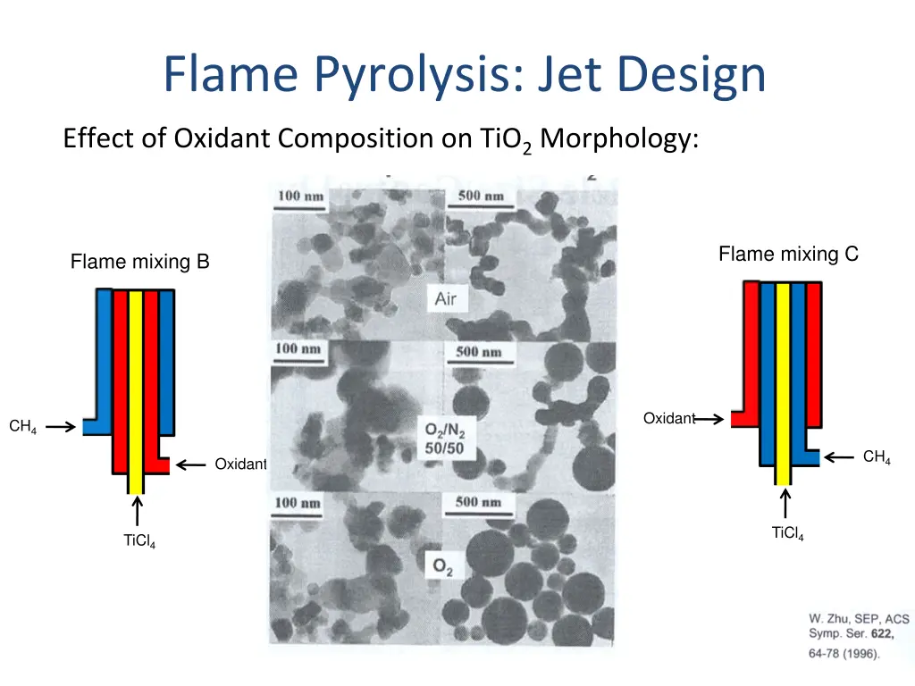 flame pyrolysis jet design 1