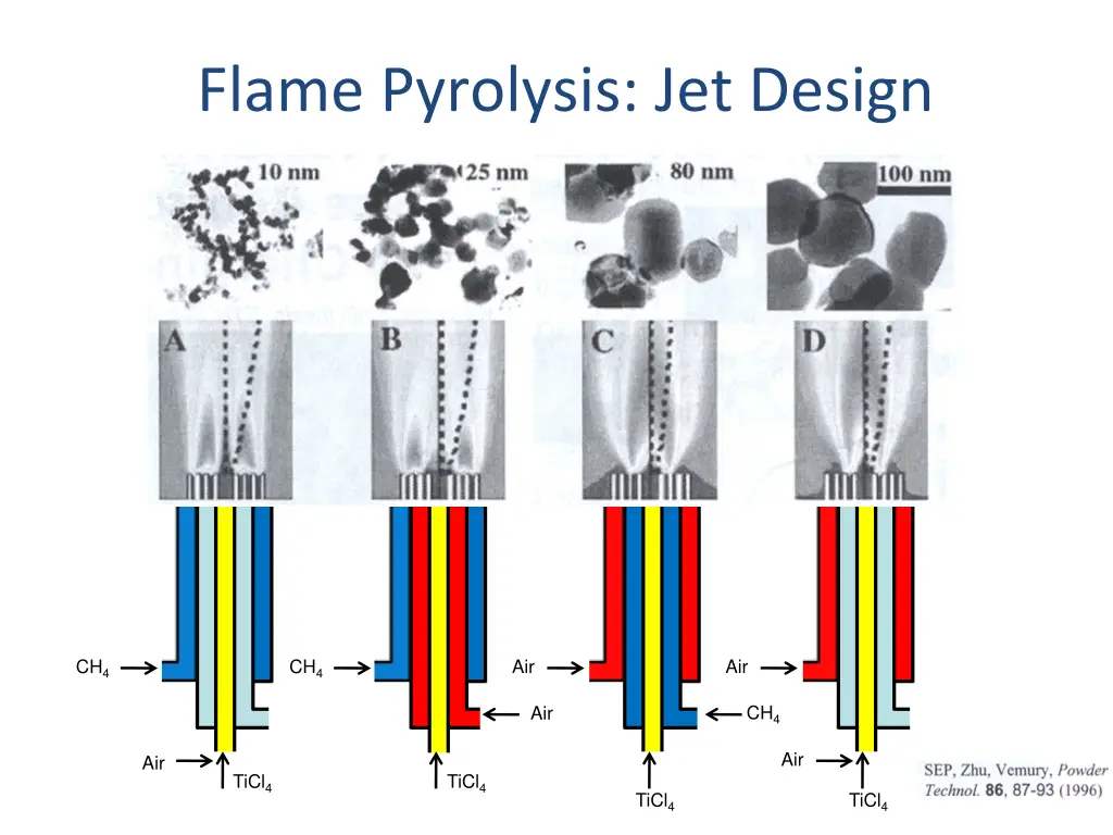 flame pyrolysis jet design