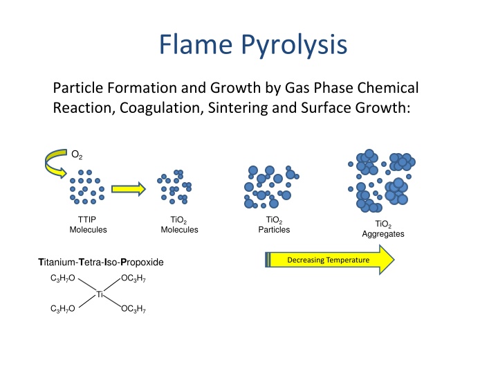 flame pyrolysis