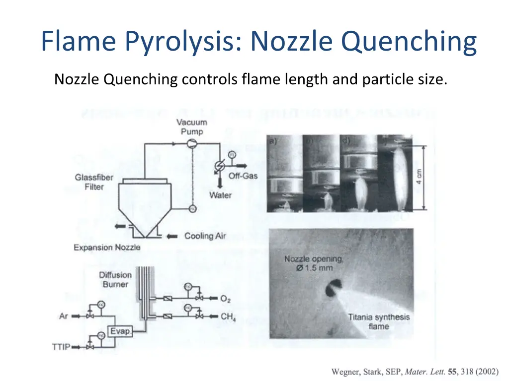 flame pyrolysis nozzle quenching 1