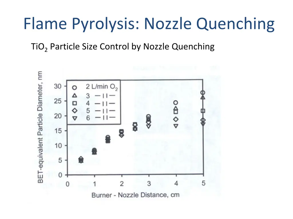 flame pyrolysis nozzle quenching 2