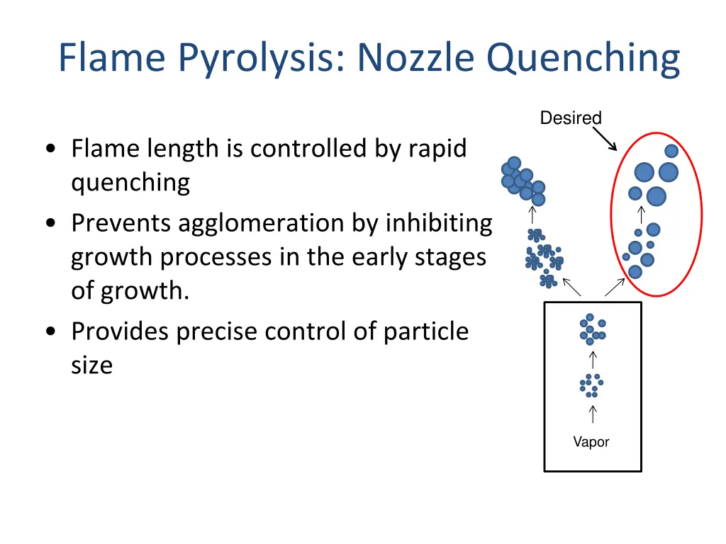 flame pyrolysis nozzle quenching