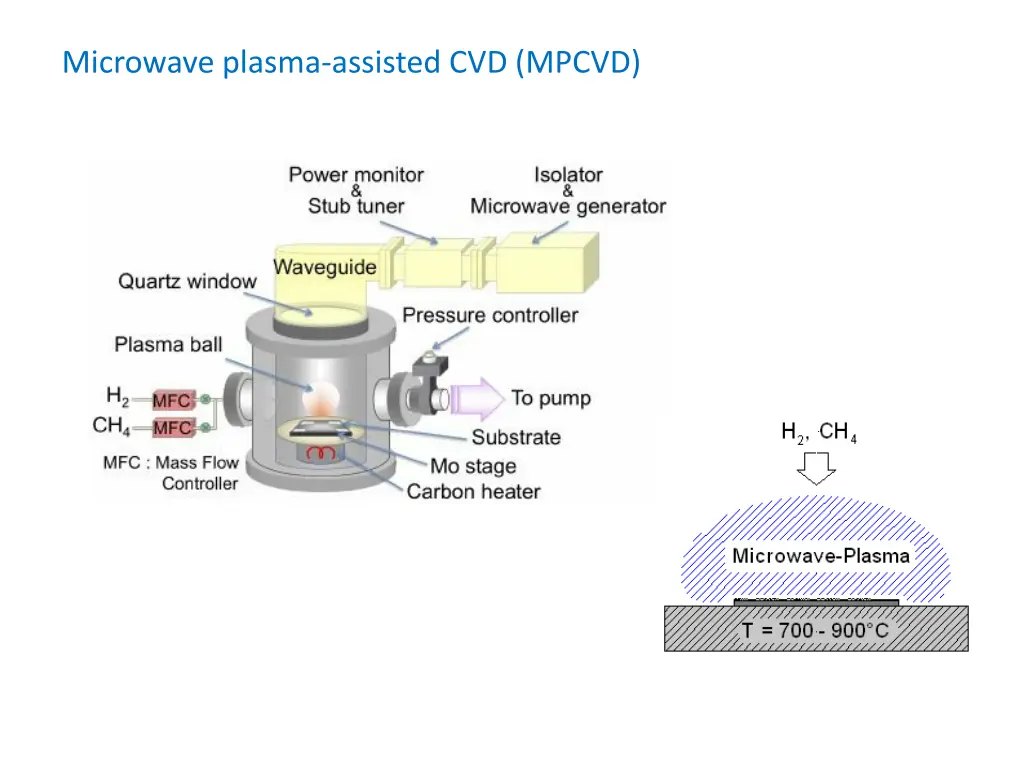 microwave plasma assisted cvd mpcvd