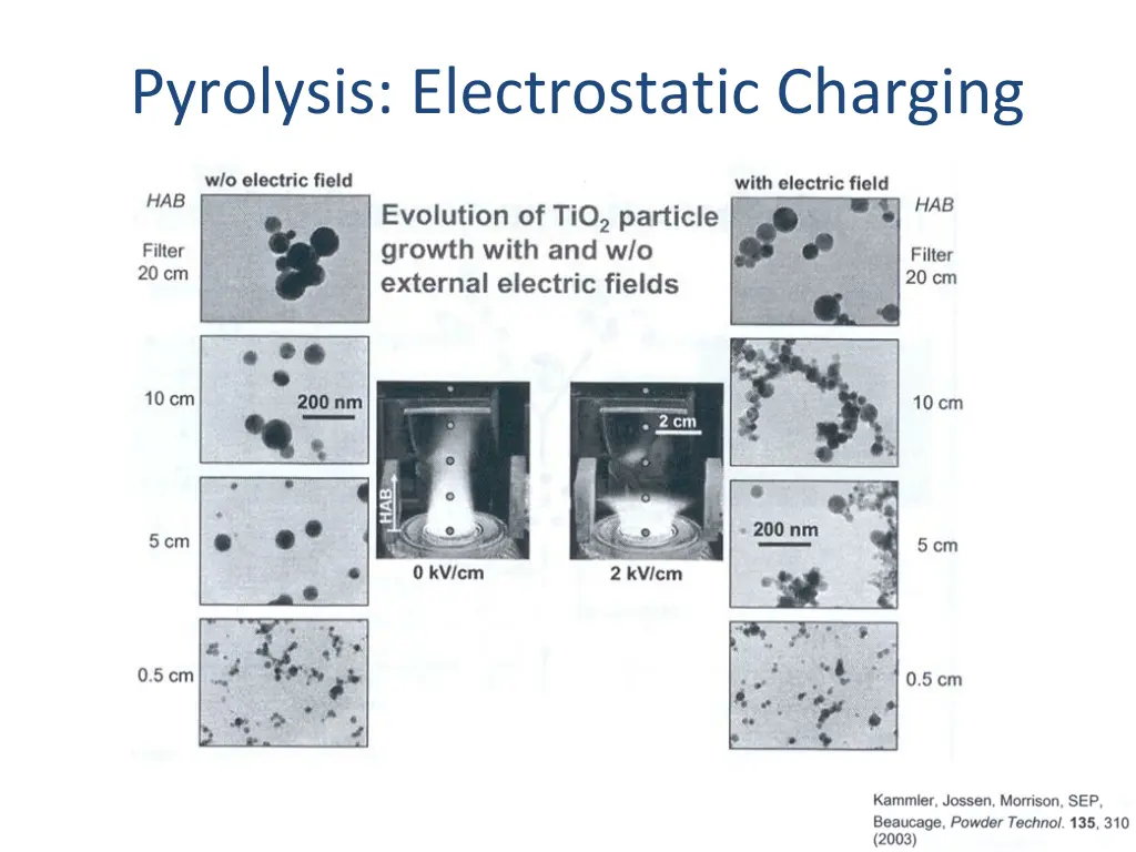 pyrolysis electrostatic charging 1