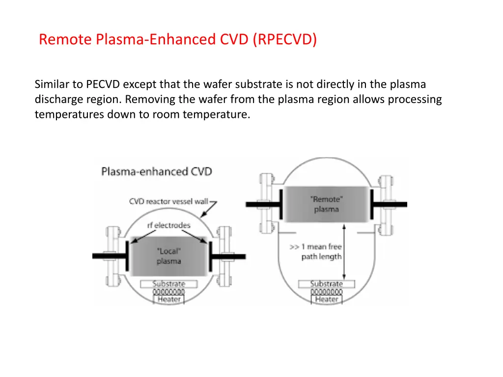 remote plasma enhanced cvd rpecvd