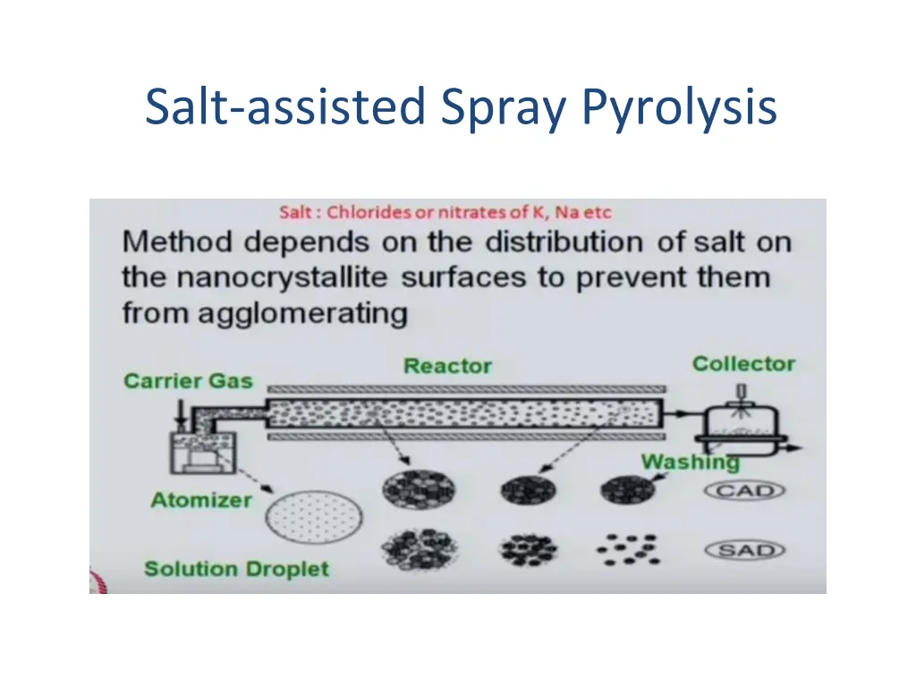 salt assisted spray pyrolysis