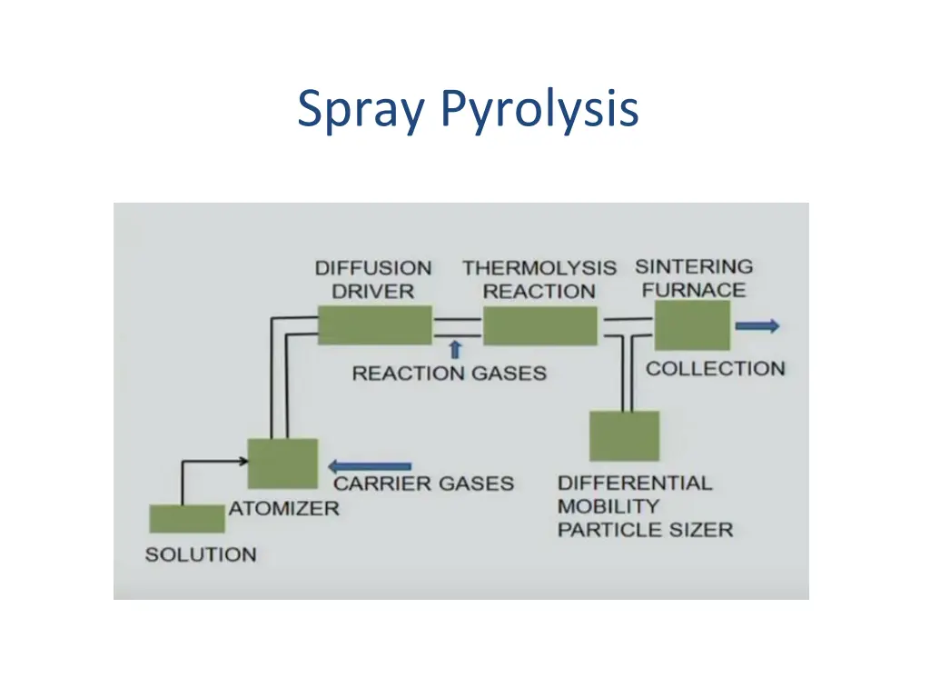 spray pyrolysis 3