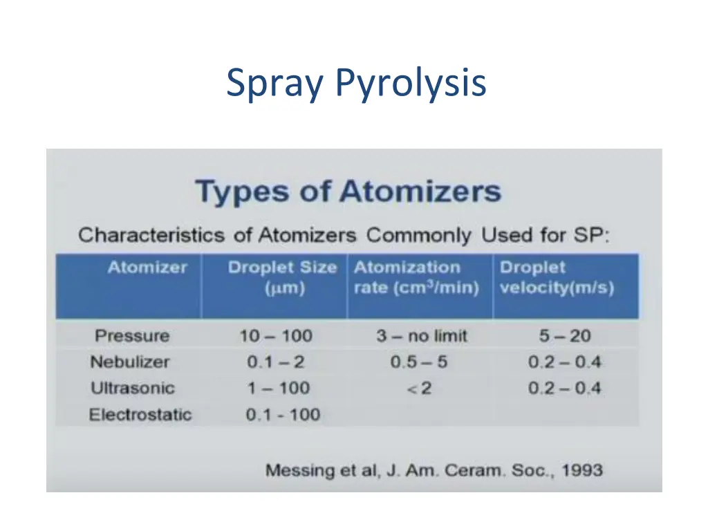 spray pyrolysis 5