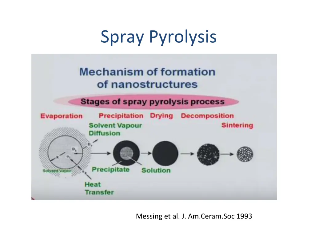 spray pyrolysis 6