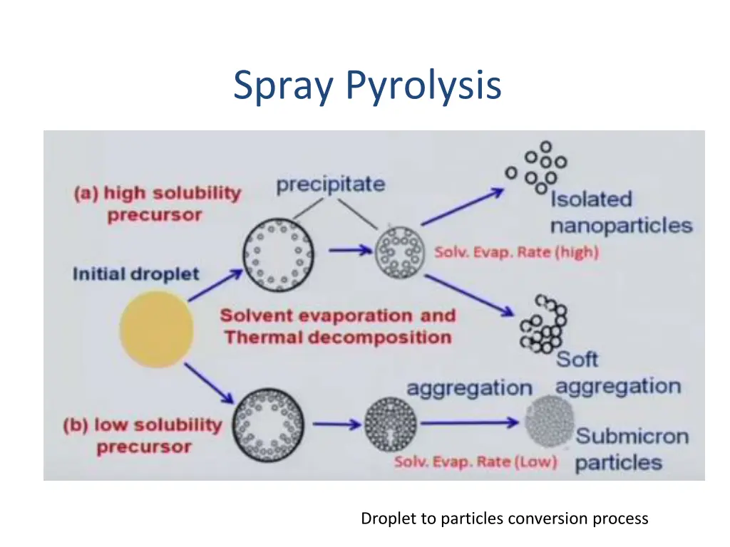 spray pyrolysis 7