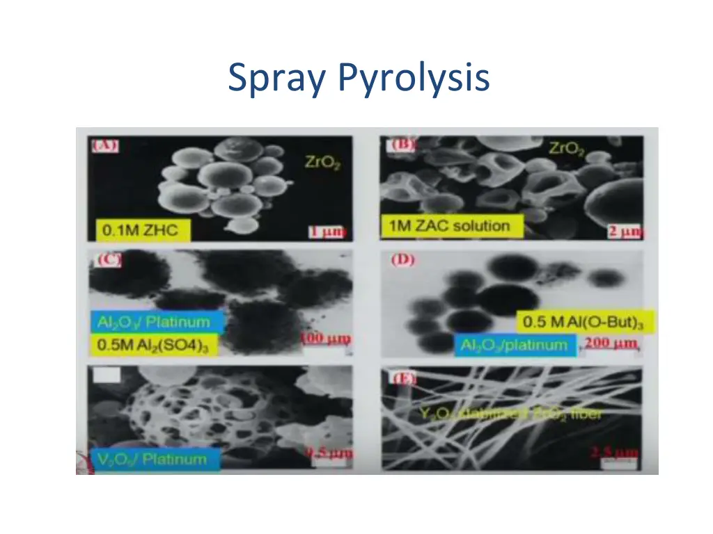 spray pyrolysis 8