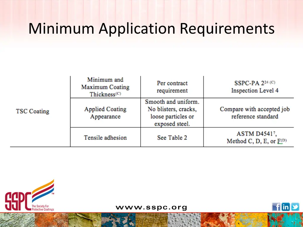 minimum application requirements