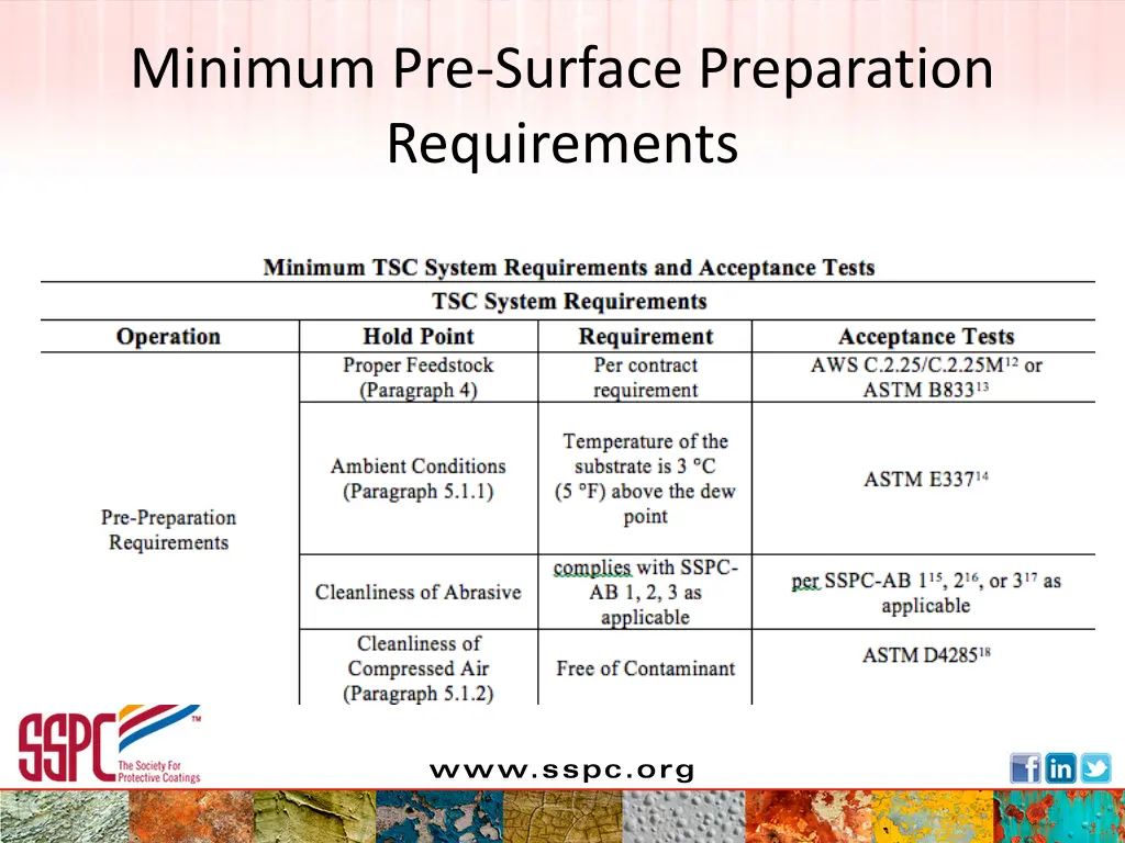 minimum pre surface preparation requirements