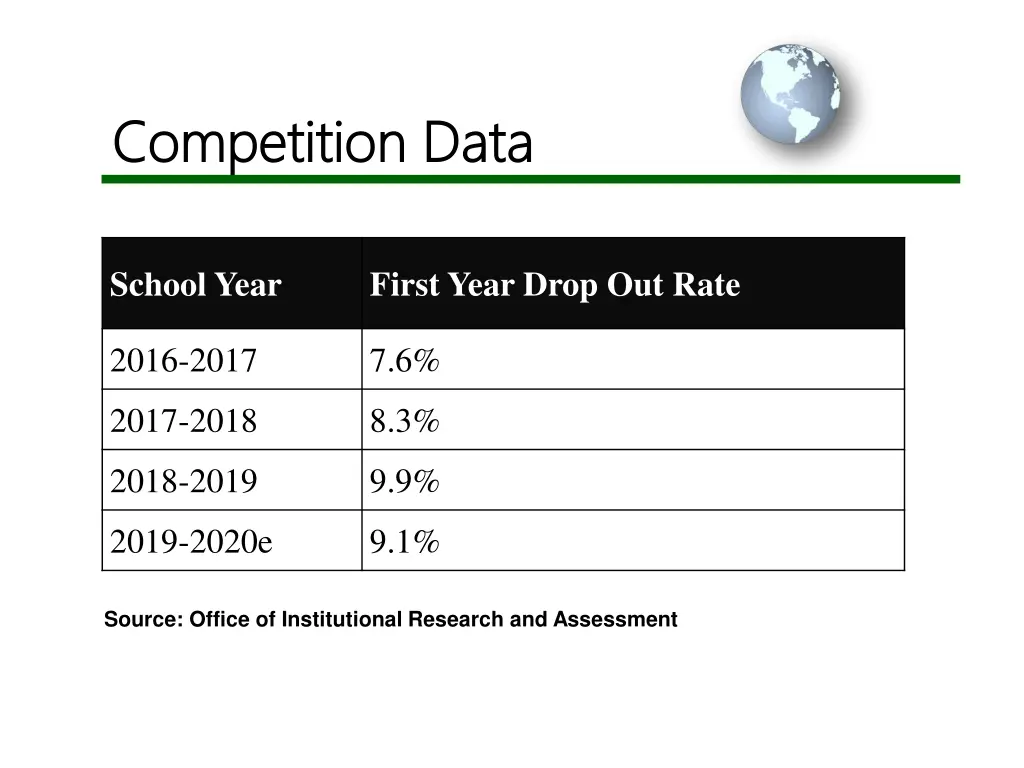 competition data competition data