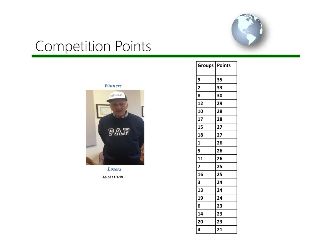 competition points