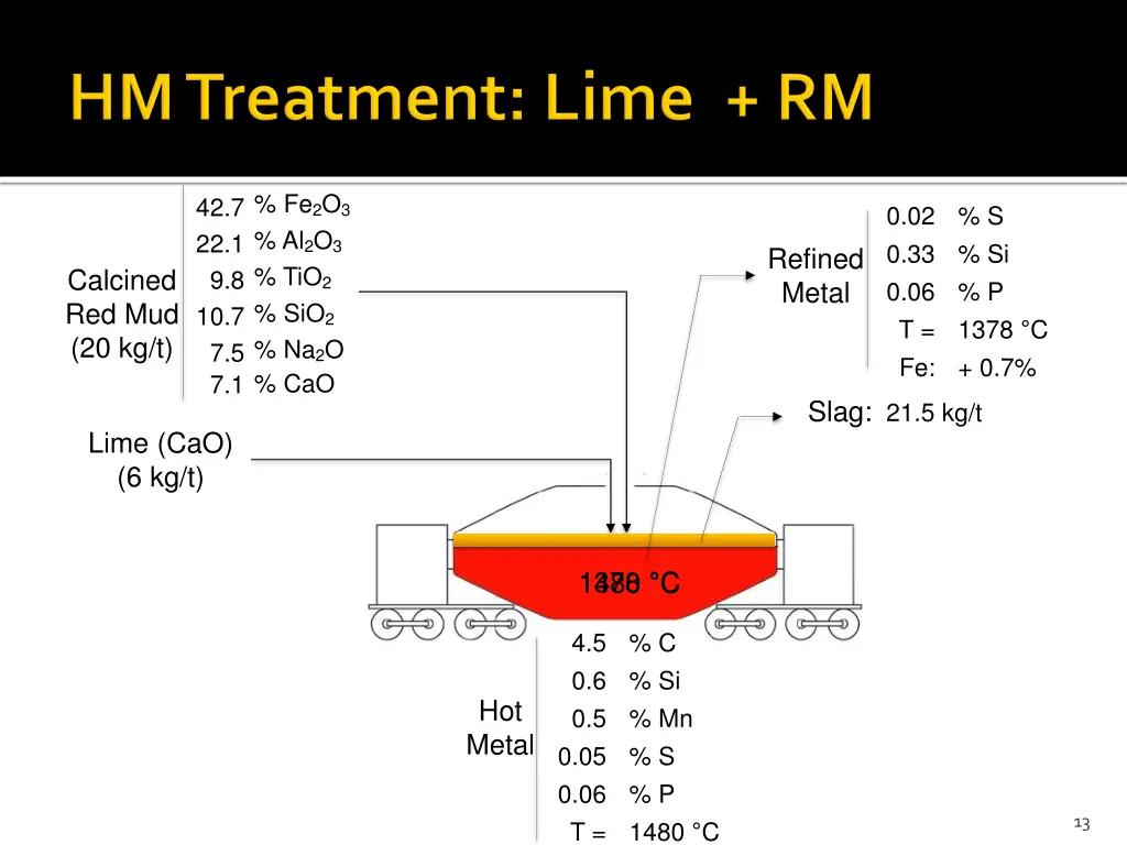 slide13