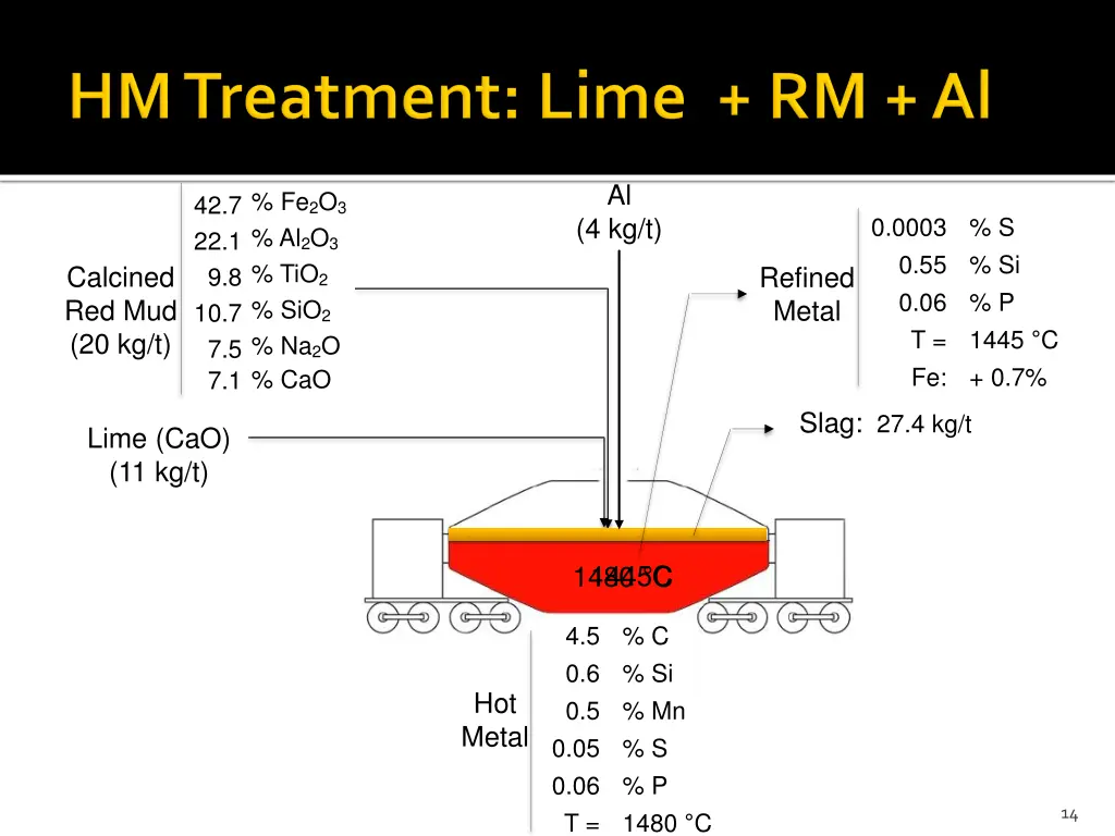 slide14