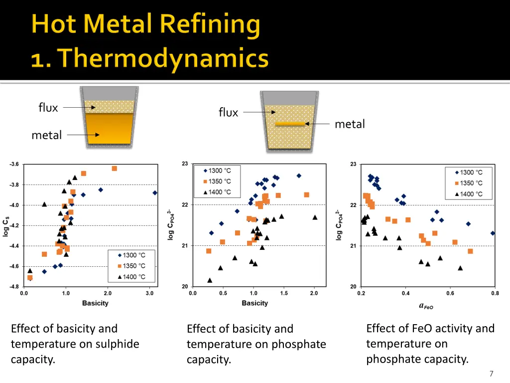 slide7