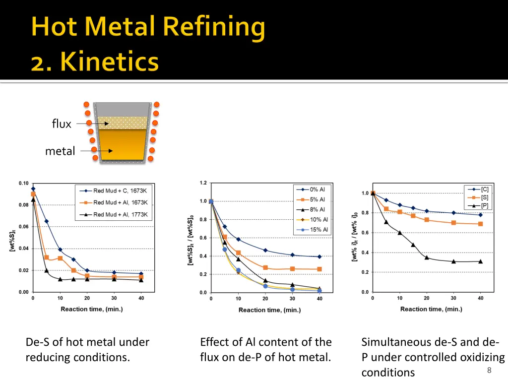 slide8