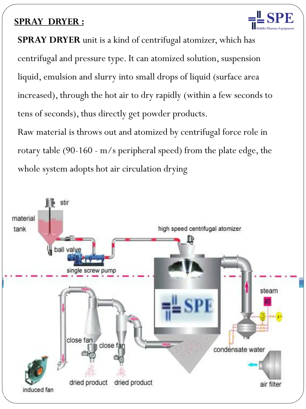 spray dryer 1