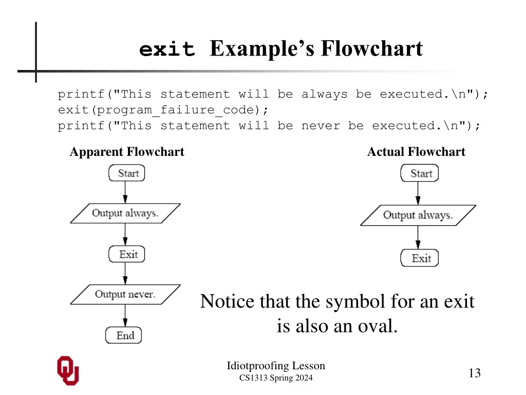 exit example s flowchart