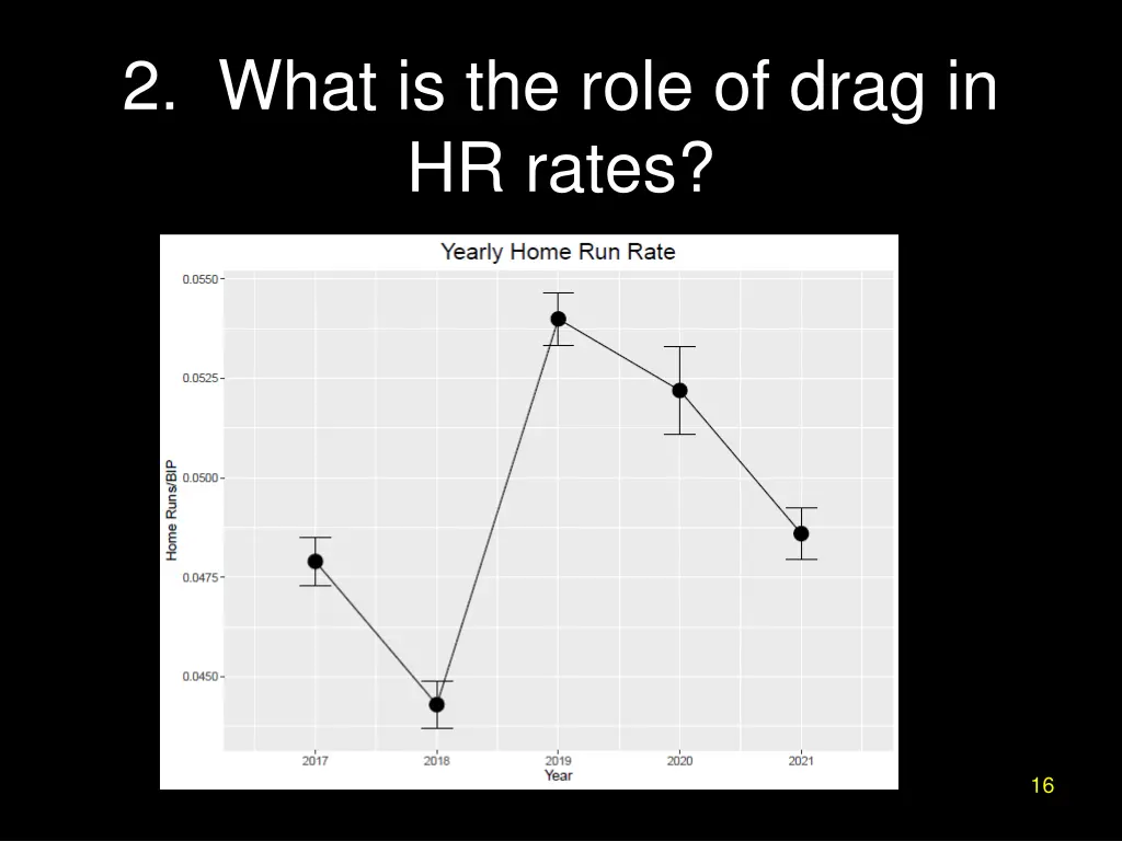 2 what is the role of drag in hr rates