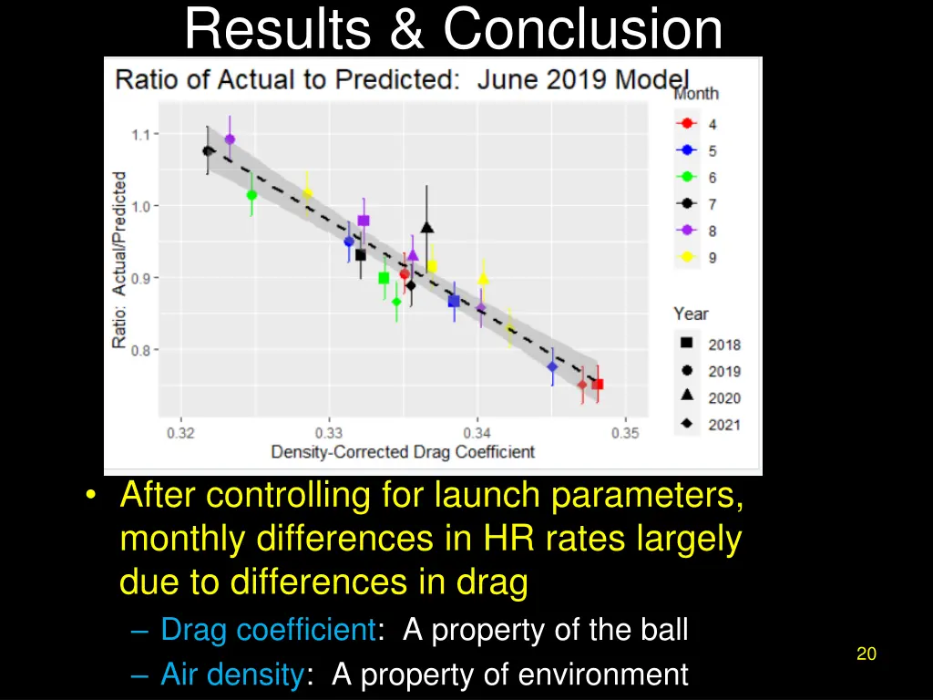 results conclusion