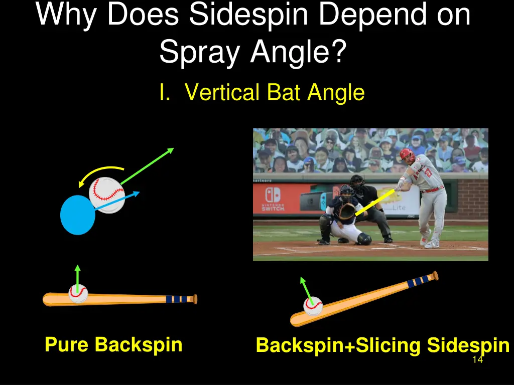 why does sidespin depend on spray angle 1