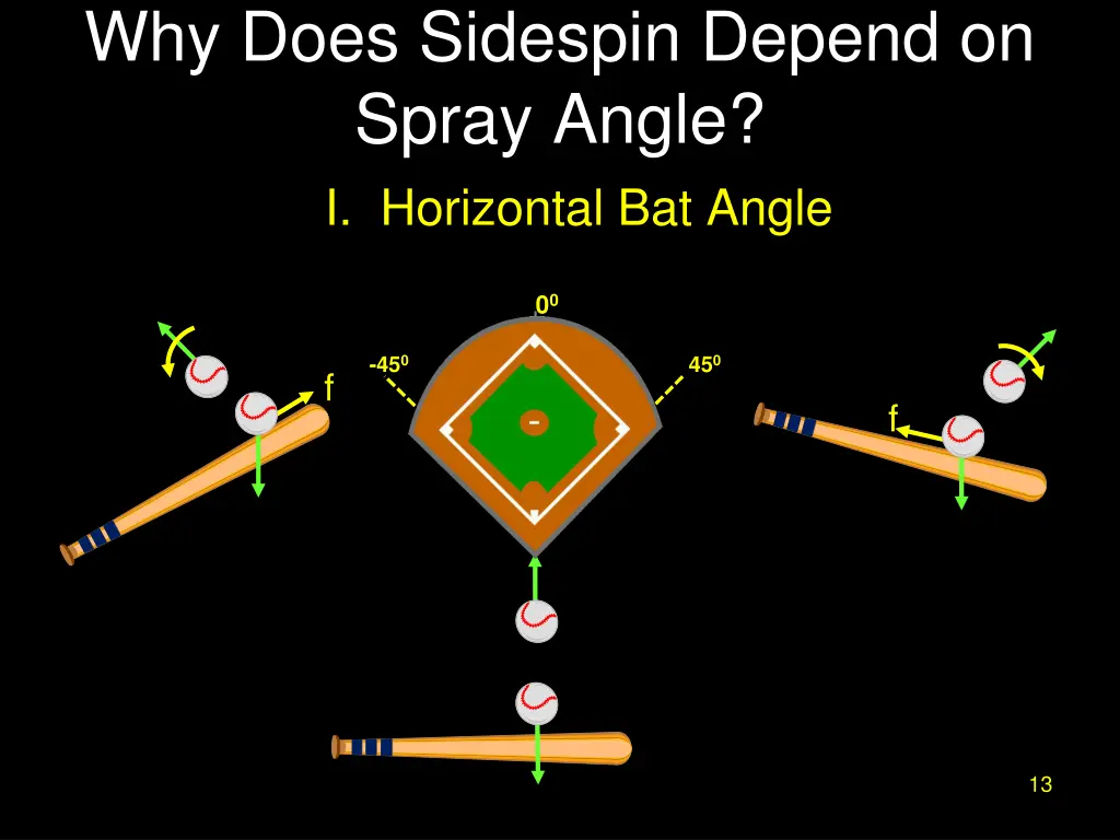 why does sidespin depend on spray angle