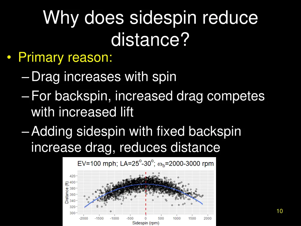 why does sidespin reduce distance primary reason 1