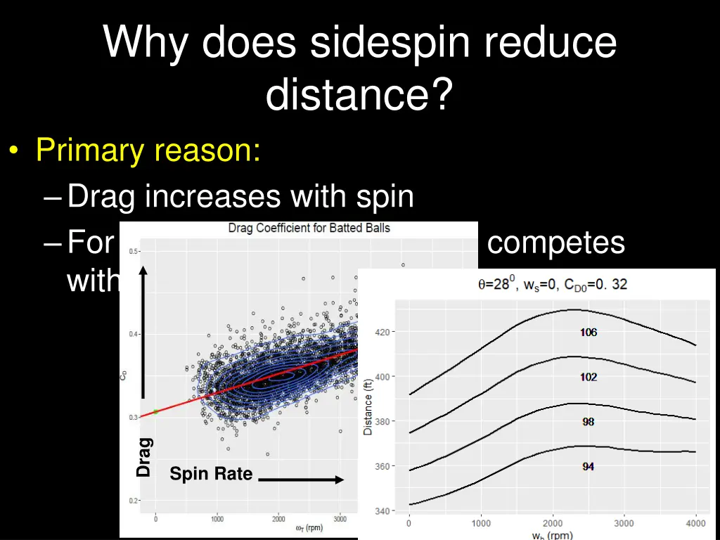 why does sidespin reduce distance primary reason