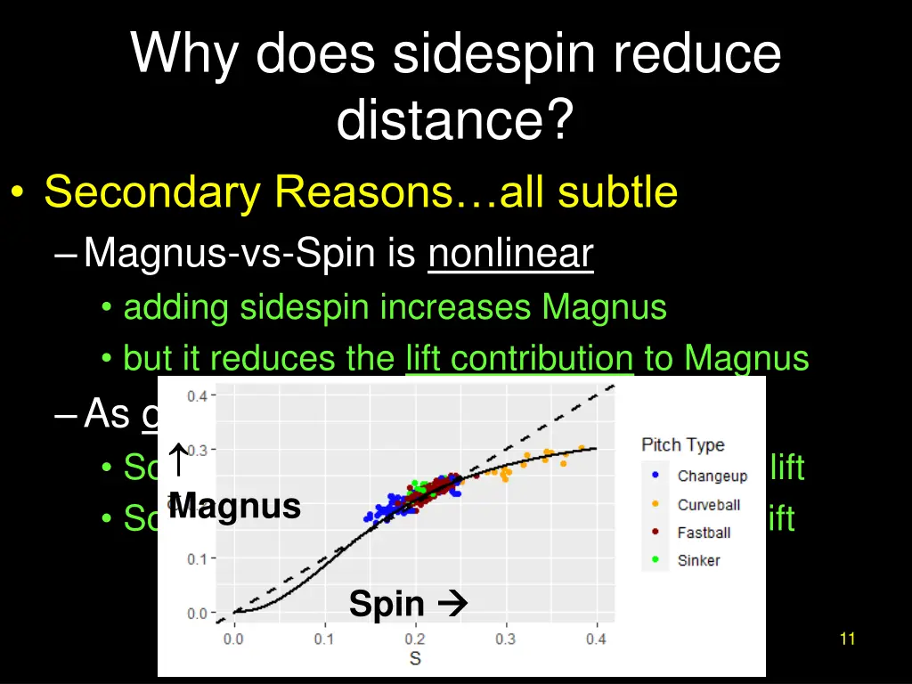 why does sidespin reduce distance secondary